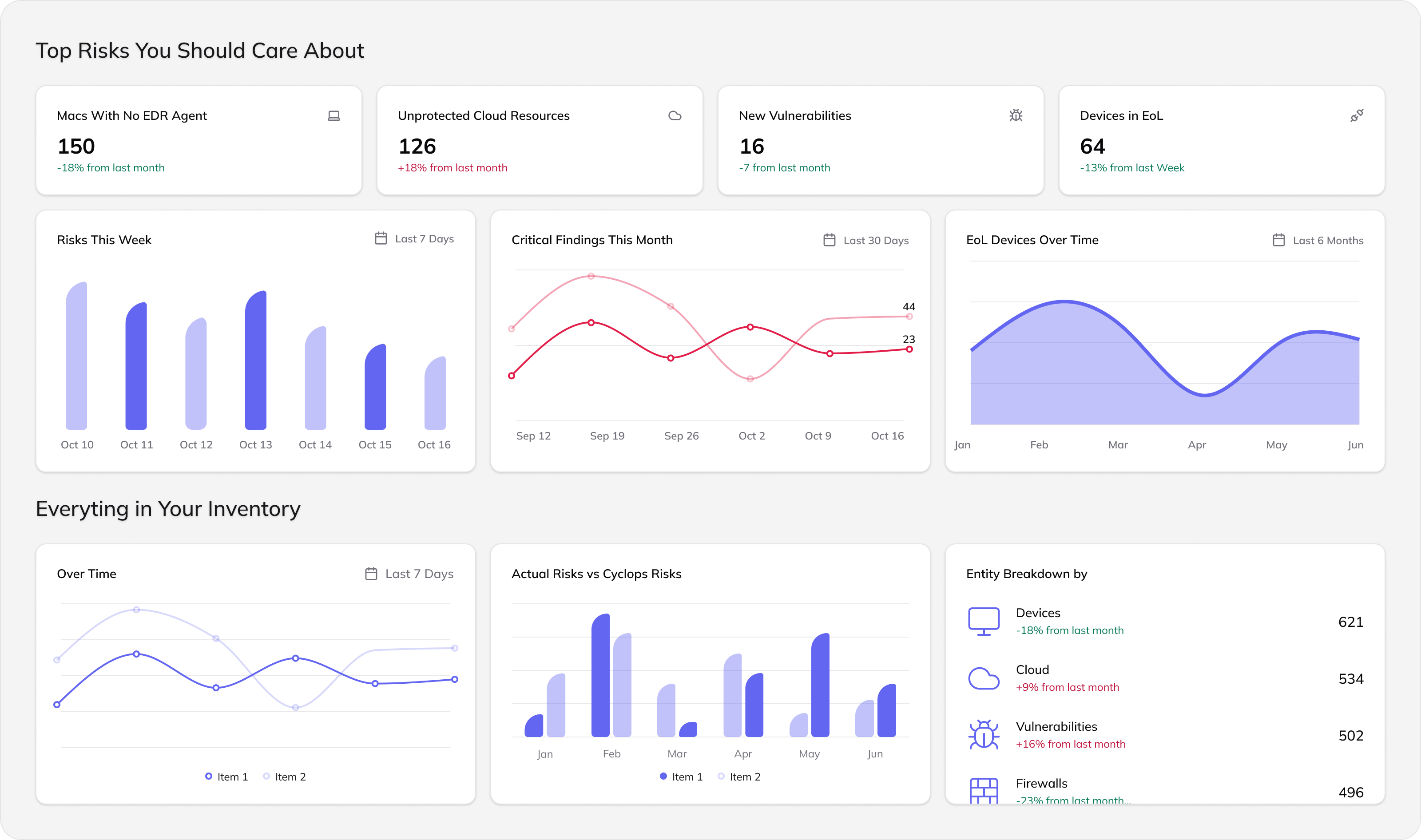 Dashboard Screenshot